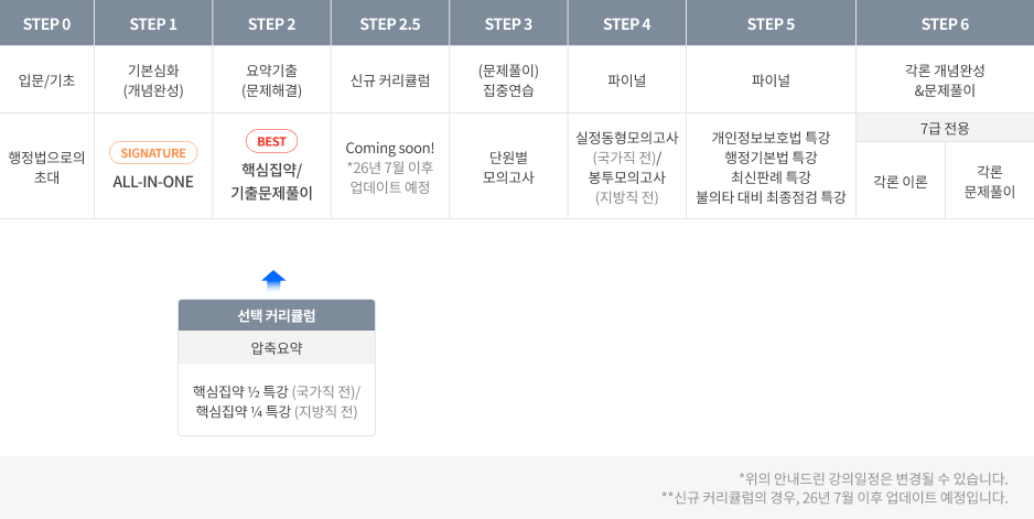 박준철 커리큘럼